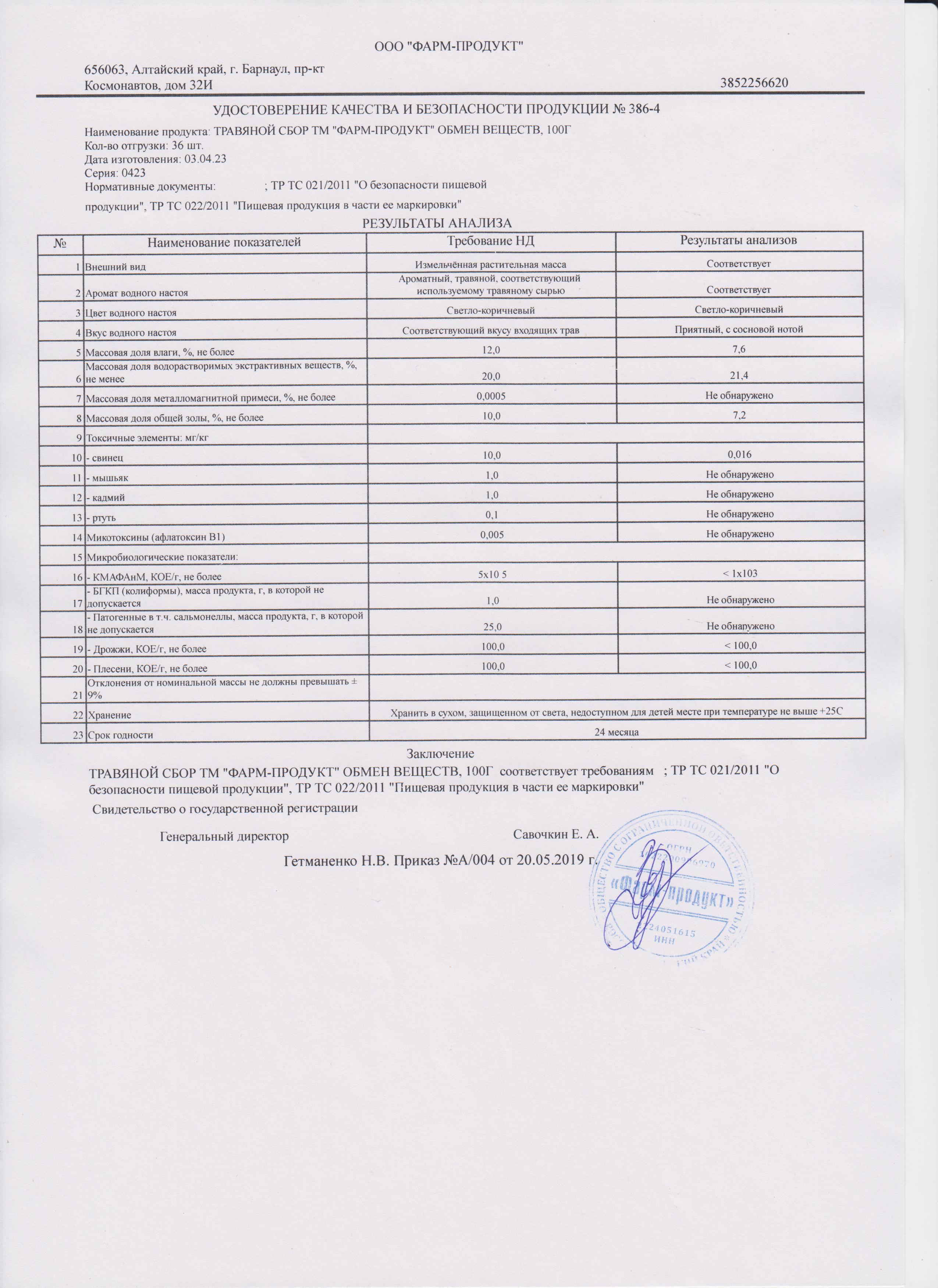 Паспорт №042023